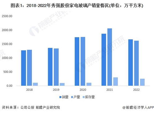 2023年中國家電零部件行業(yè)產(chǎn)銷對比分析 整體供需基本持平